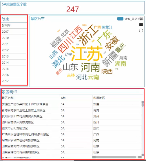 BI数据分析平台 BI数据分析平台