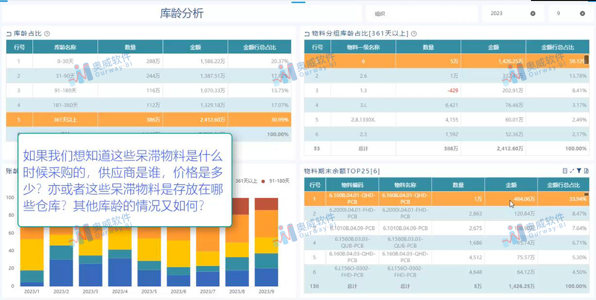 奥威BI软件 奥威BI软件