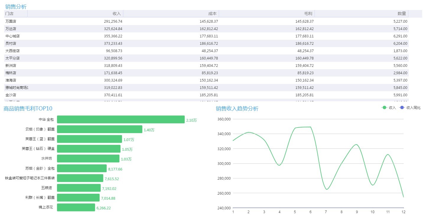Power-BI