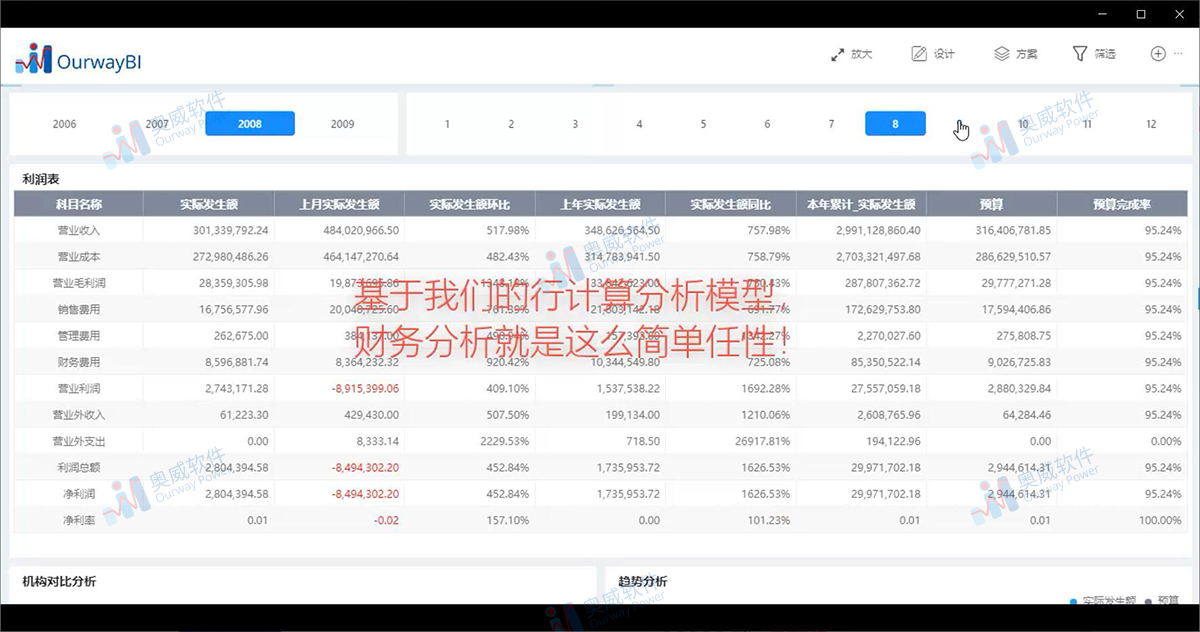 奥威bi软件