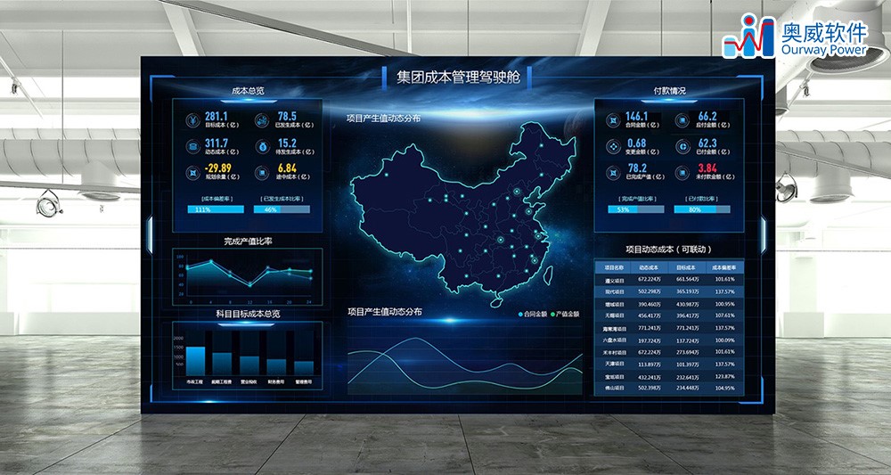 数据可视化软件