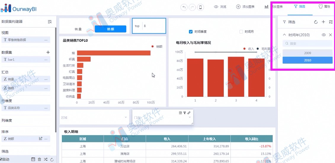 BI报表分析
