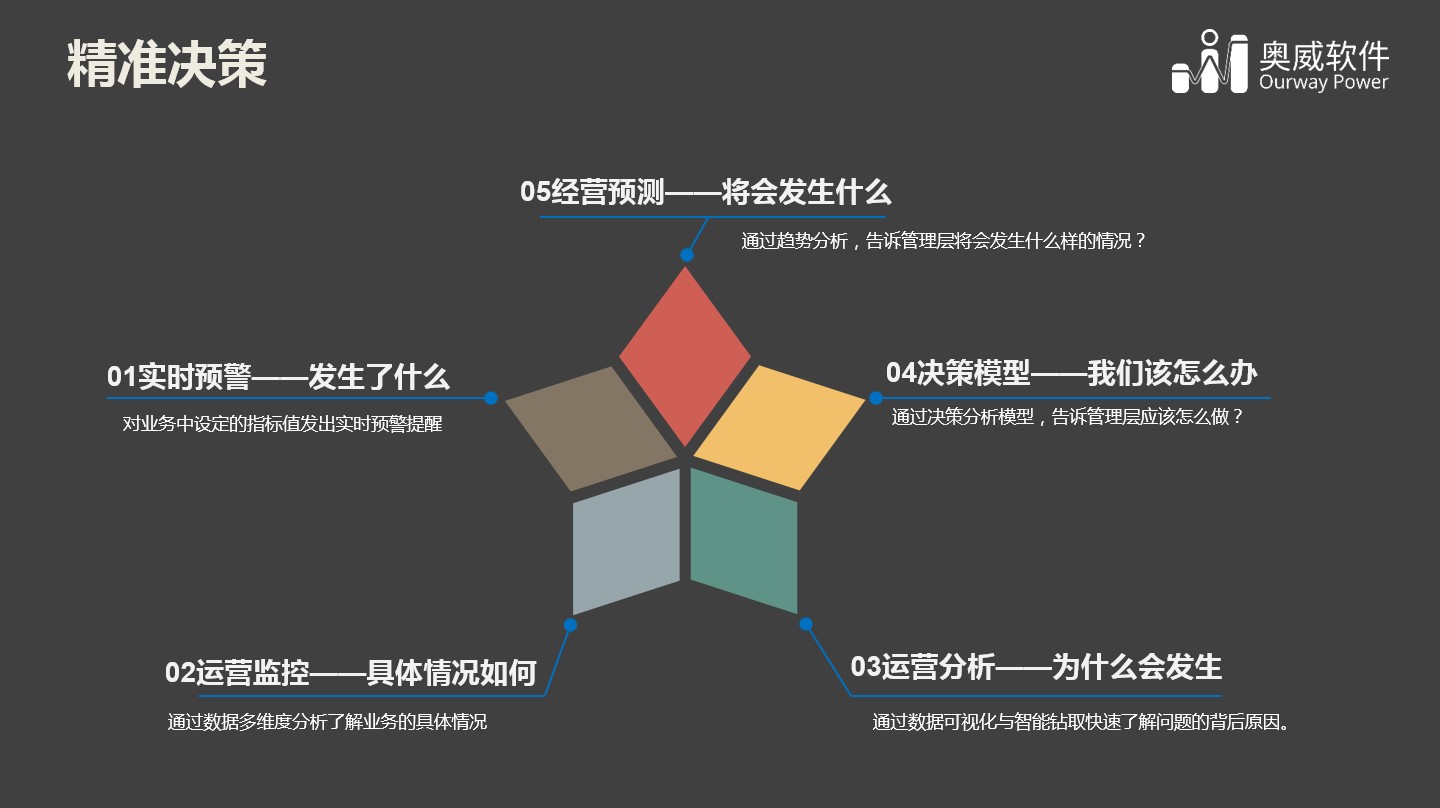 数据可视化平台