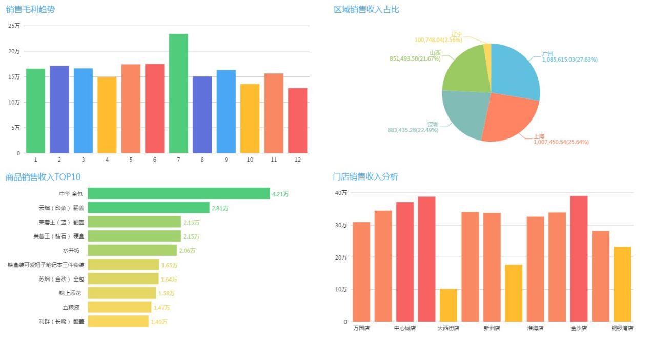 Power-BI