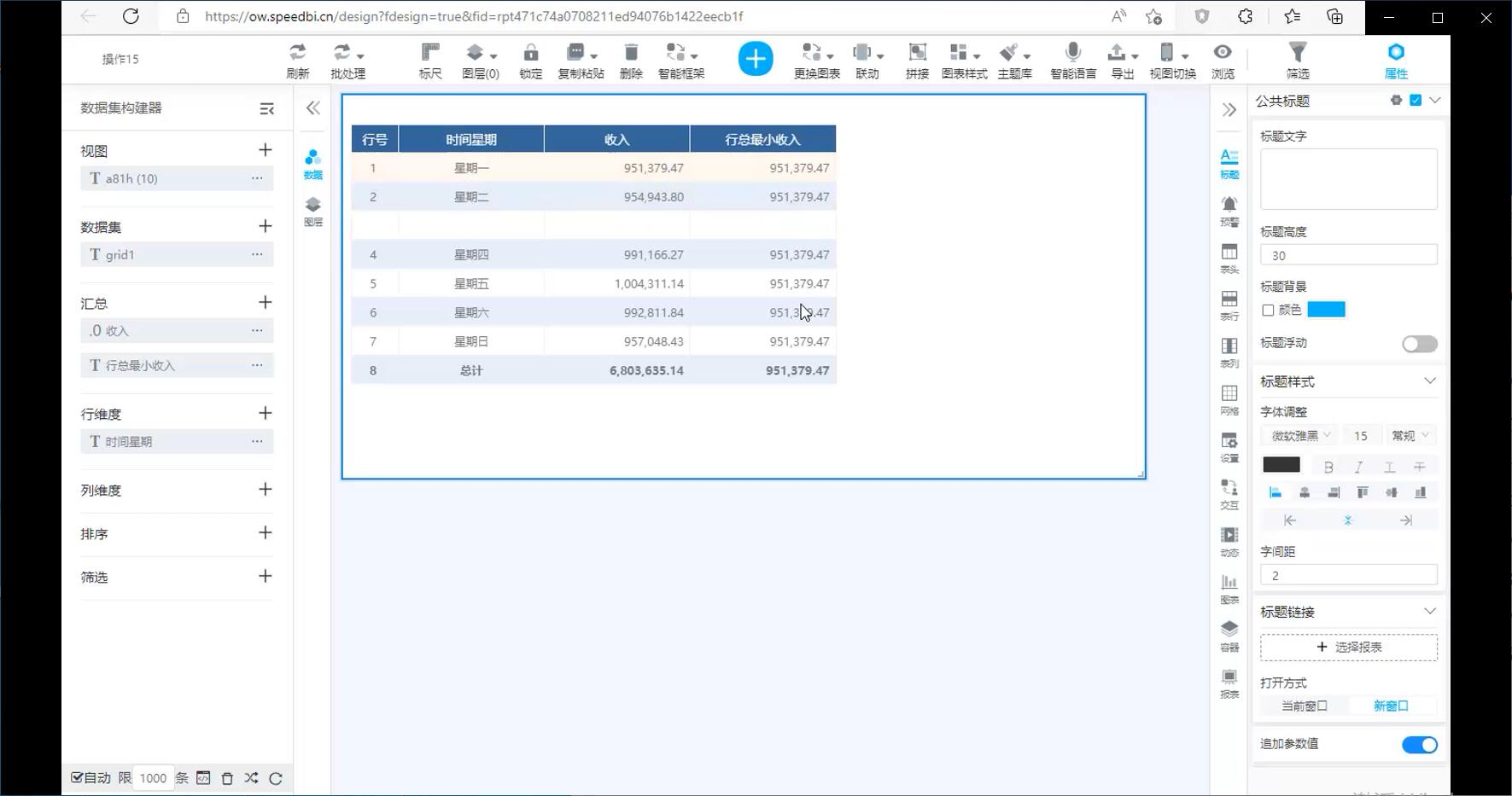 bi零售数据分析