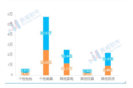 奥威BI数据可视化图表 奥威BI数据可视化图表