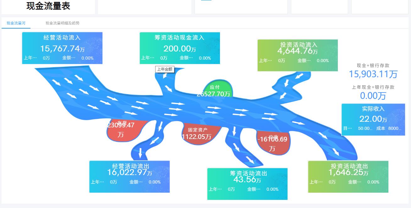 奥威BI财务数据分析报表