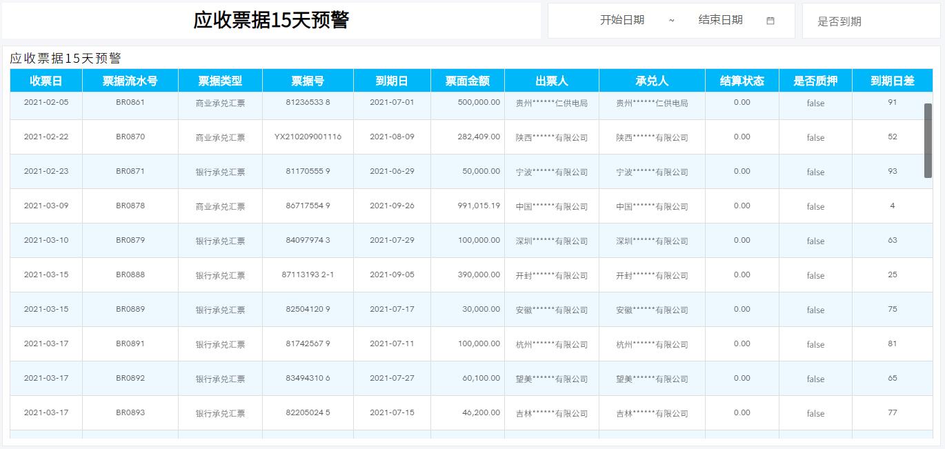 奥威BI财务数据分析报表