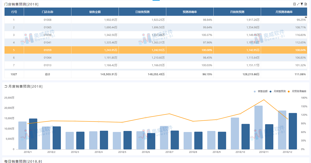 BI零售数据分析 BI零售数据分析