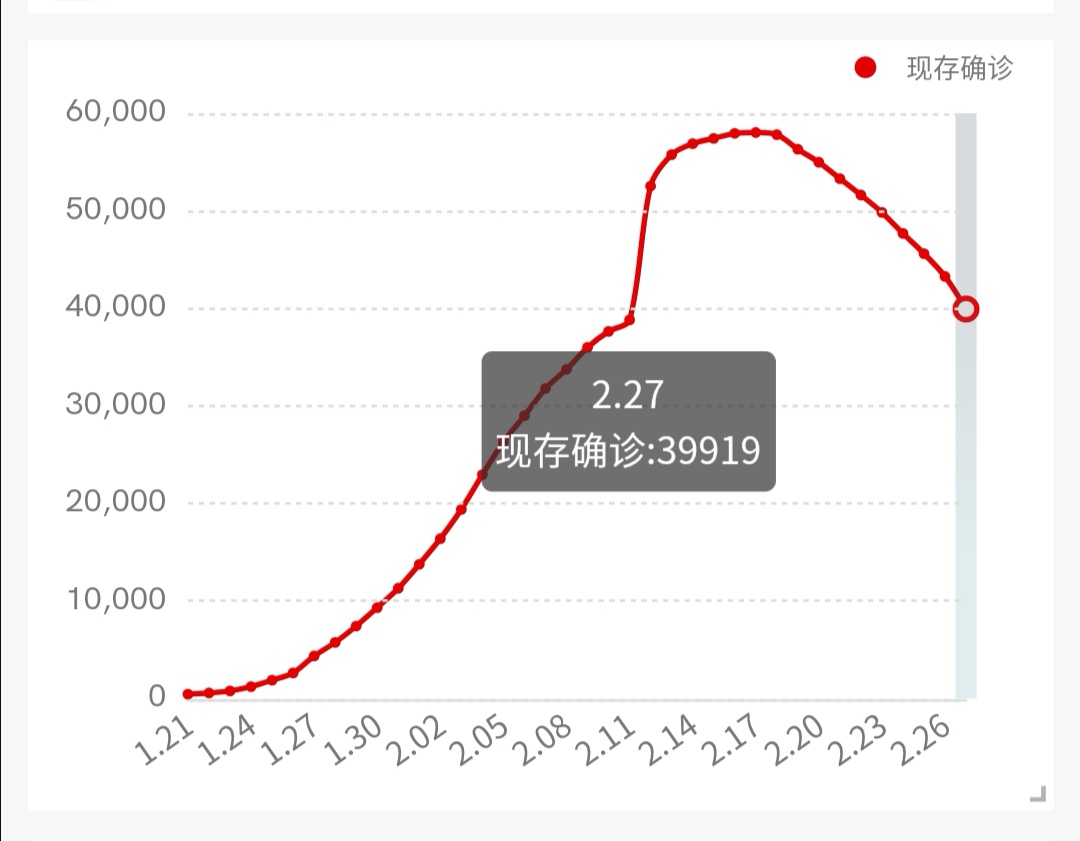 奥威BI疫情深度分析
