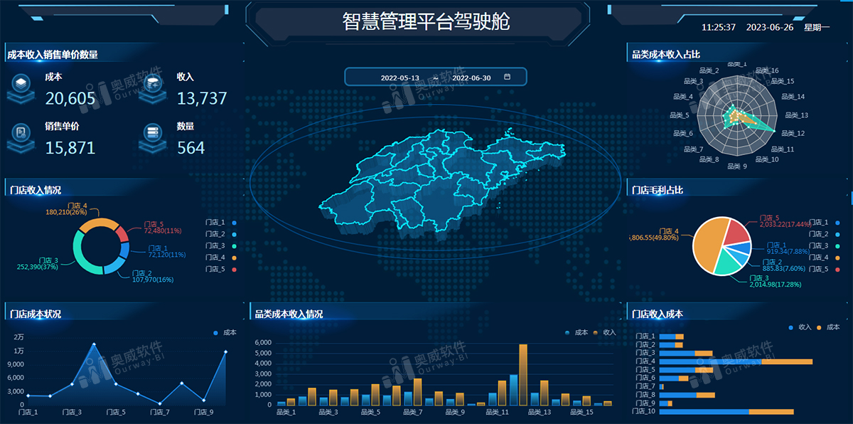 奥威BI数据可视化工具