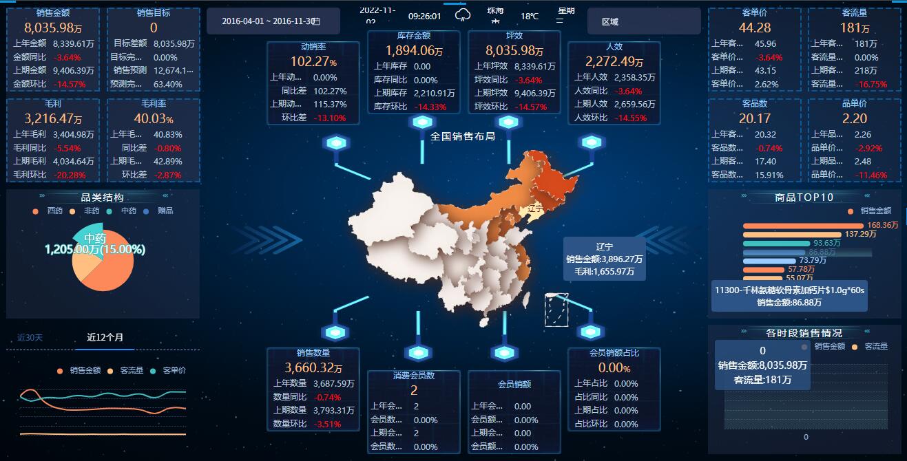 从40分到20秒，医药集团数据分析效率极速提升