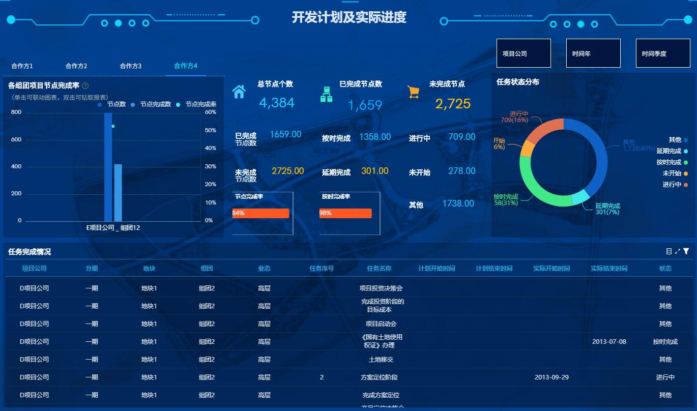 奥威BI数据可视化平台 奥威BI数据可视化平台