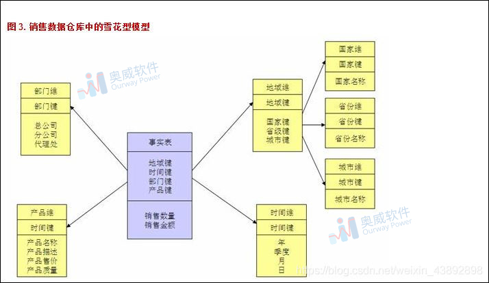奥威BI数据可视化软件