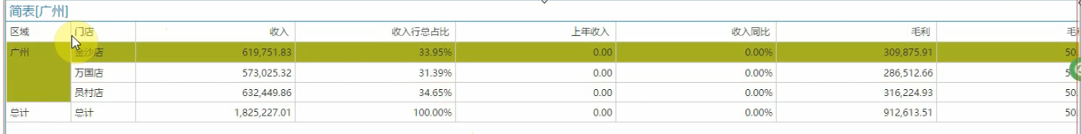 超市百货BI解决方案 超市百货BI解决方案