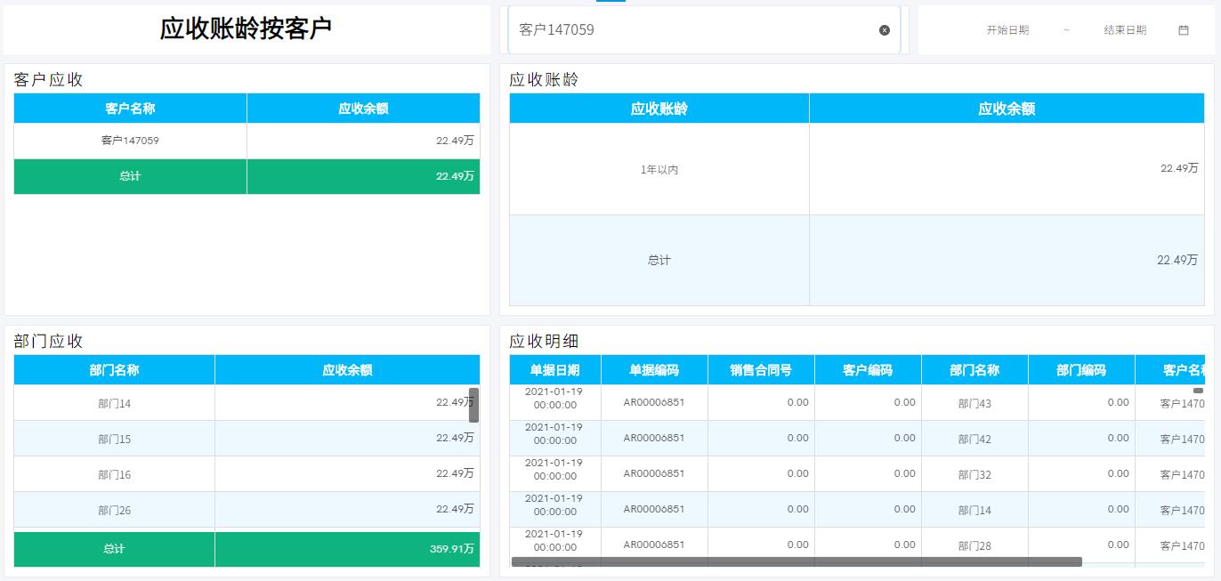 奥威BI财务数据分析