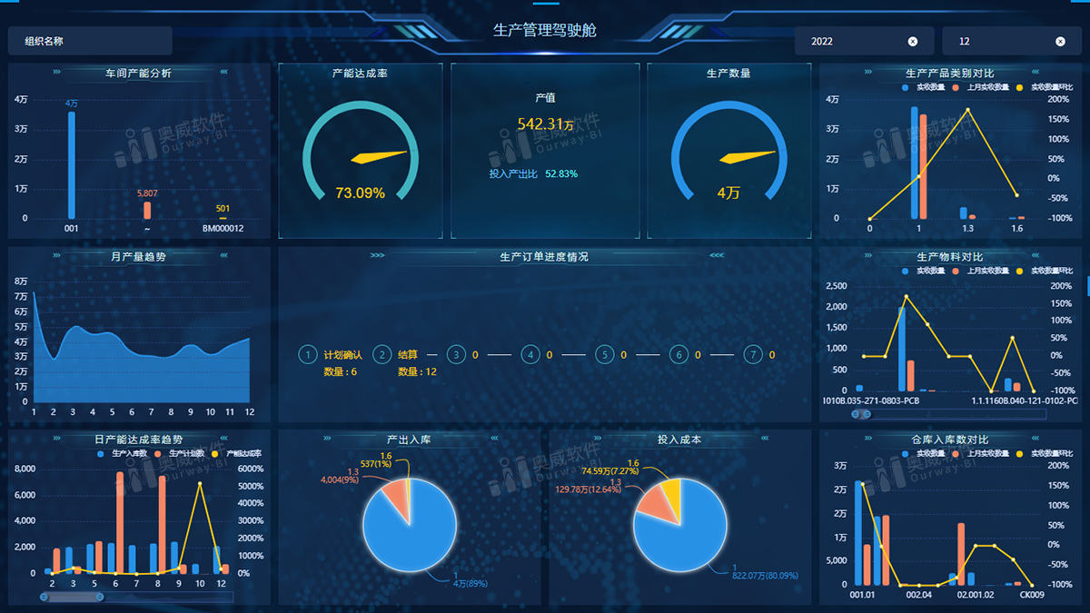 BI软件