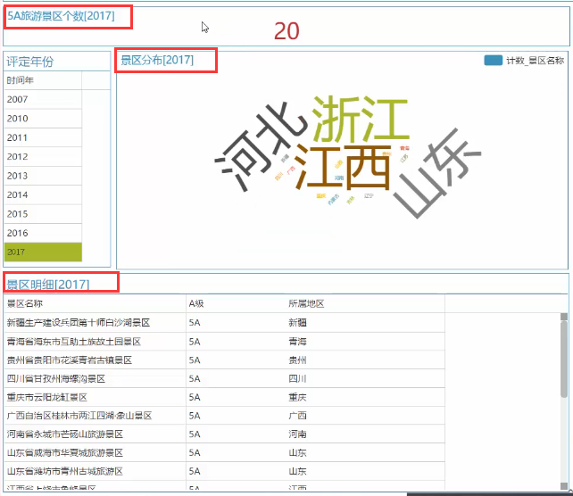 BI数据分析平台 BI数据分析平台