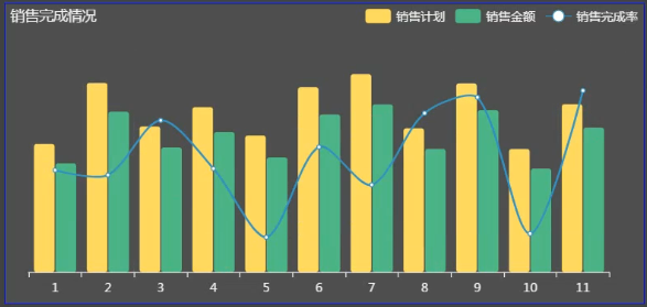 快消行业数据分析