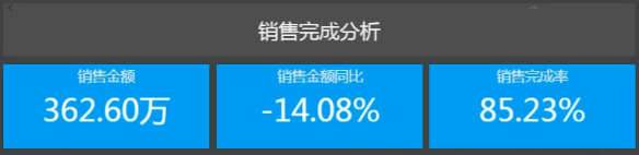 快消行业数据分析