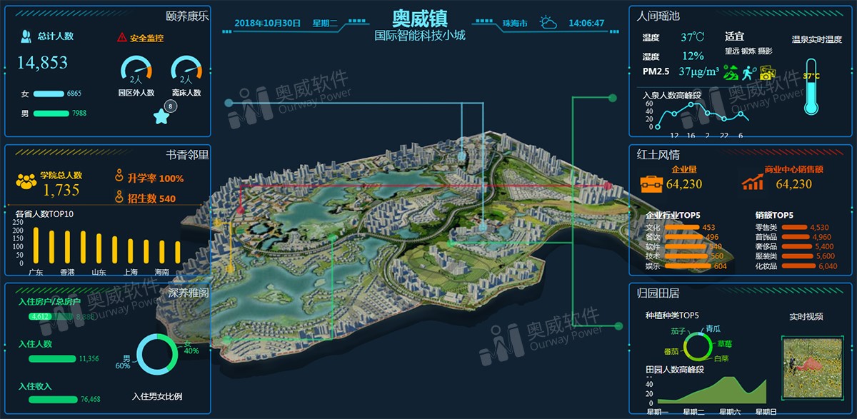 数据库可视化工具
