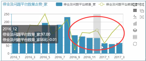 数据分析平台