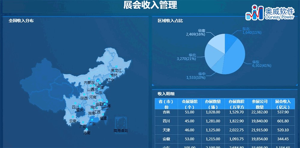 BI报表 BI报表