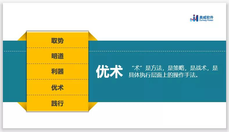 智能财务分析,财务数据分析 智能财务分析,财务数据分析