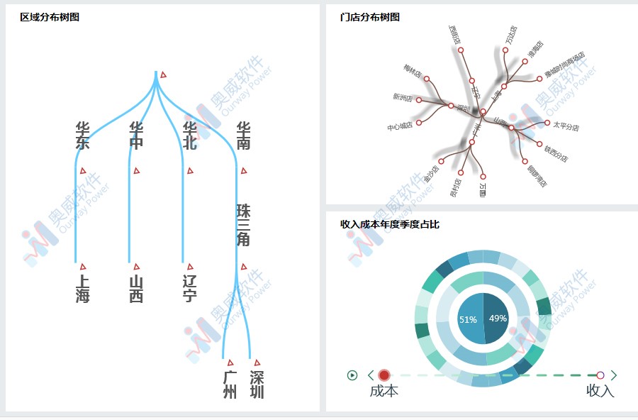 大数据可视化平台