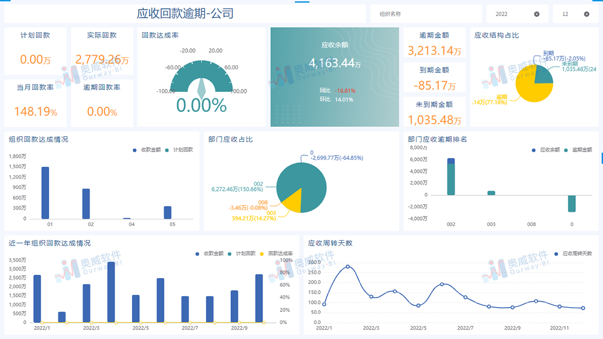 奥威BI工具 奥威BI工具