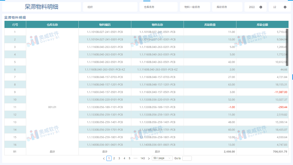 呆滞物料分析 呆滞物料分析