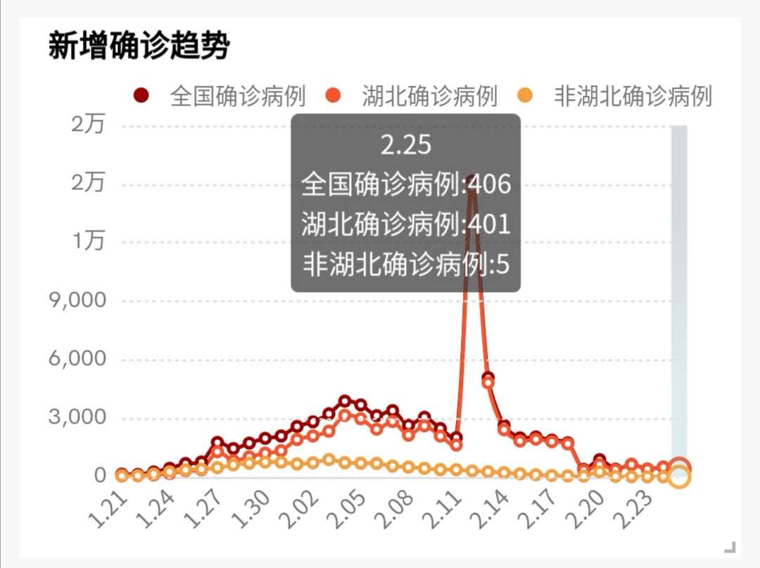 奥威BI疫情可视化分析