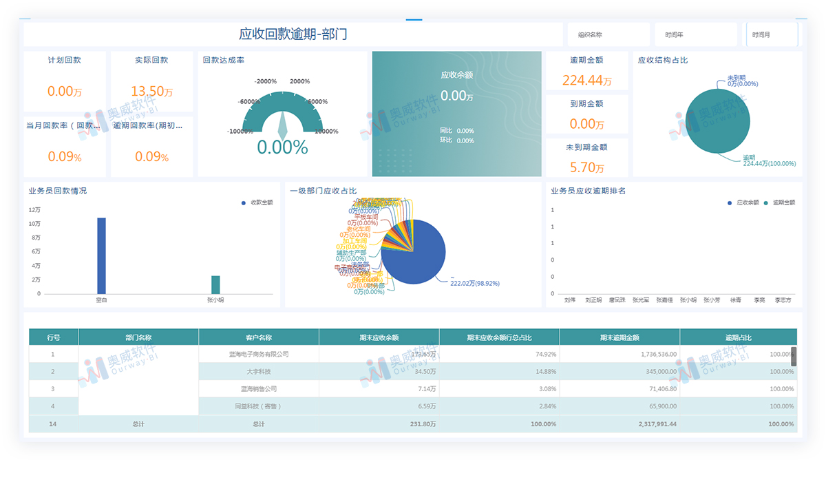 奥威BI金蝶云星空SaaS版