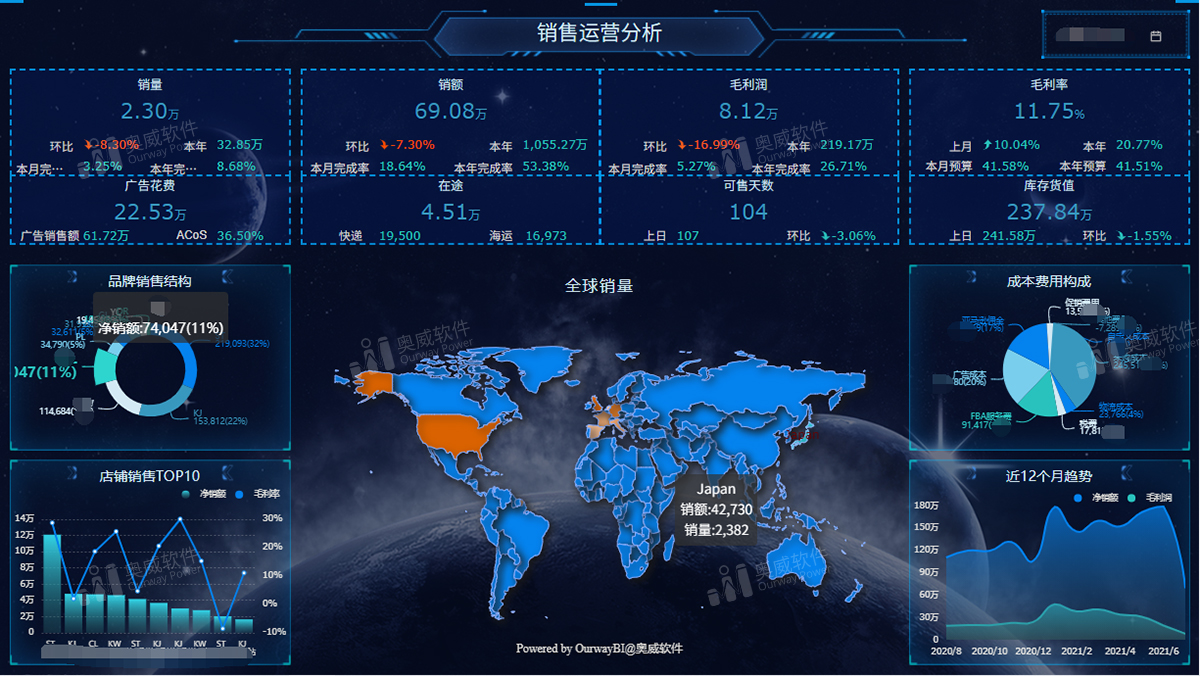电商数据分析方案 电商数据分析方案