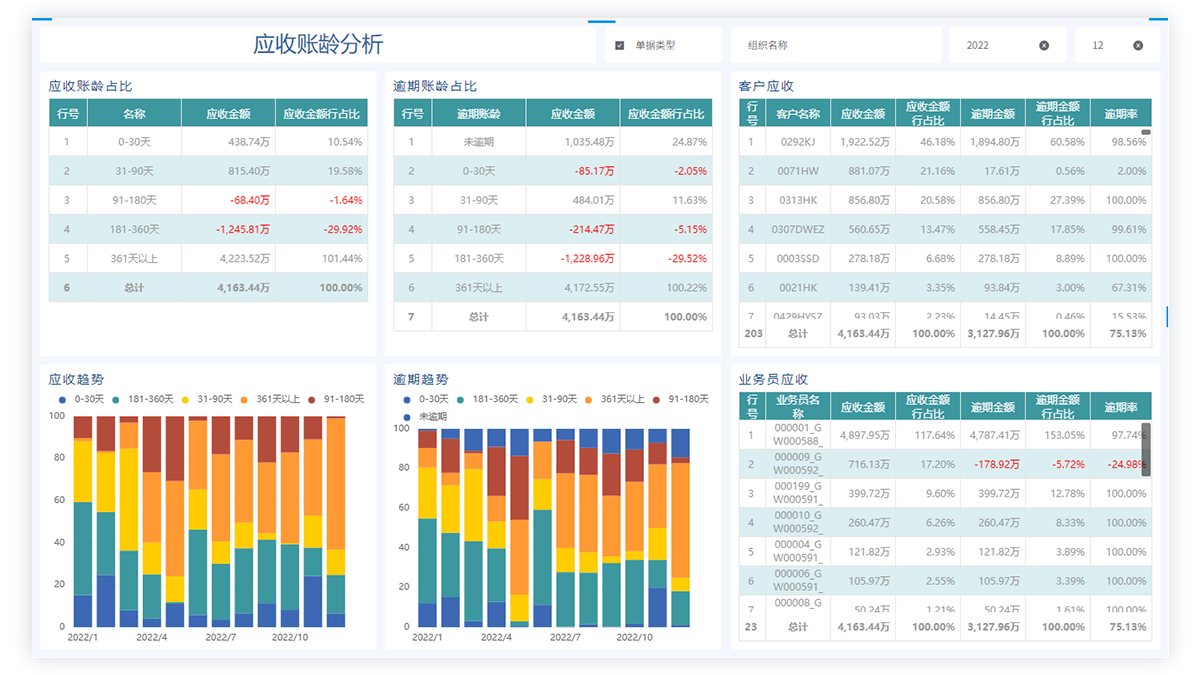 应收账龄分析 应收账龄分析