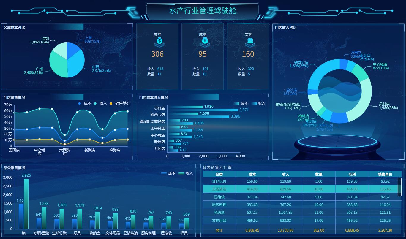 奥威BI商业智能