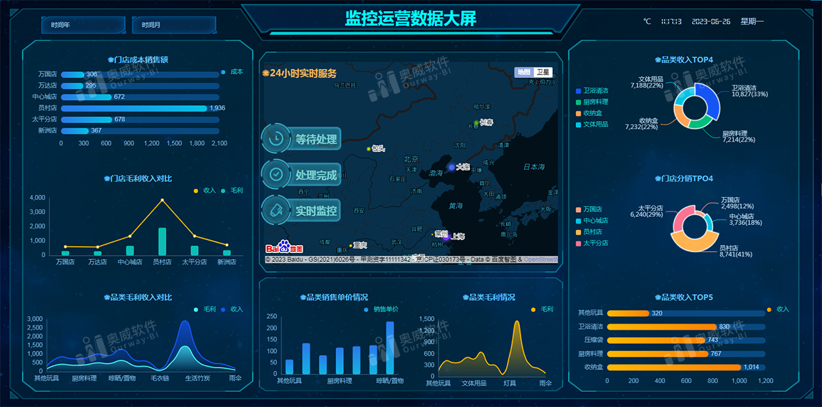 奥威BI大数据分析工具