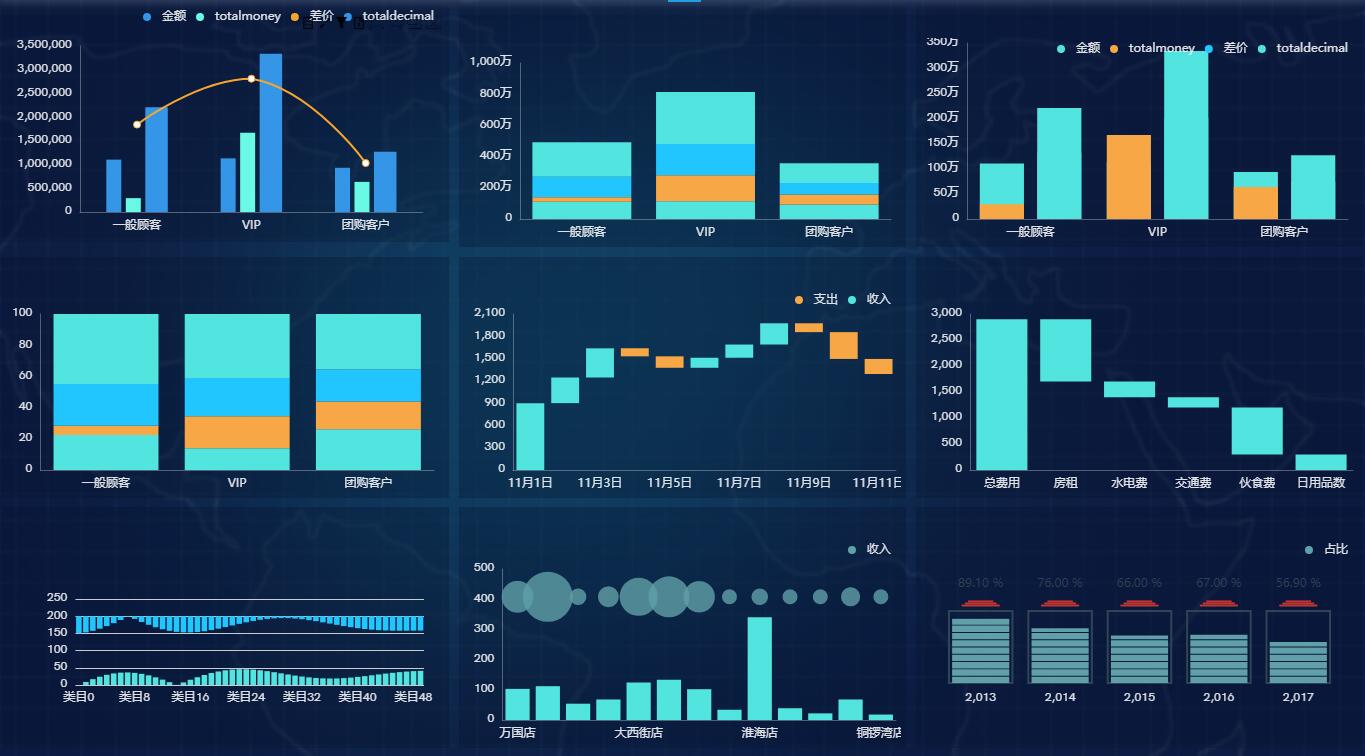 奥威BI工具数据可视化