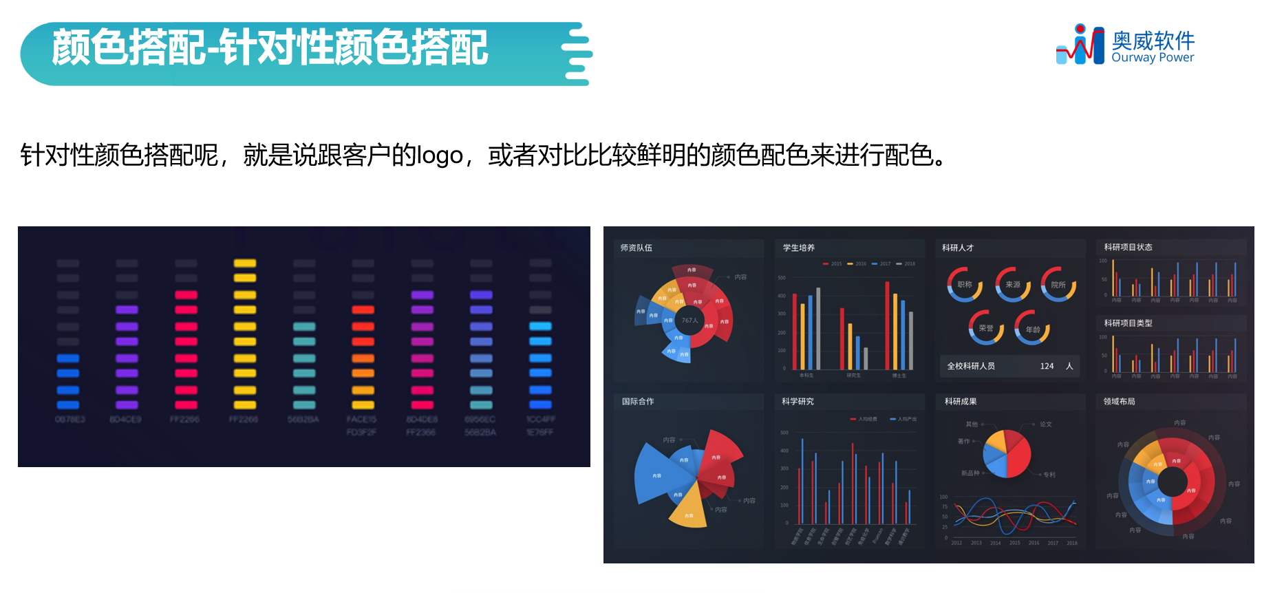 数据可视化,奥威BI大屏