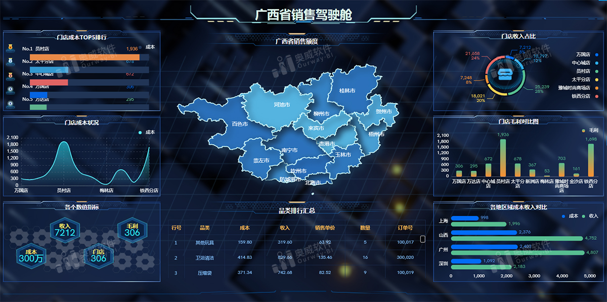 奥威BI系统 奥威BI系统