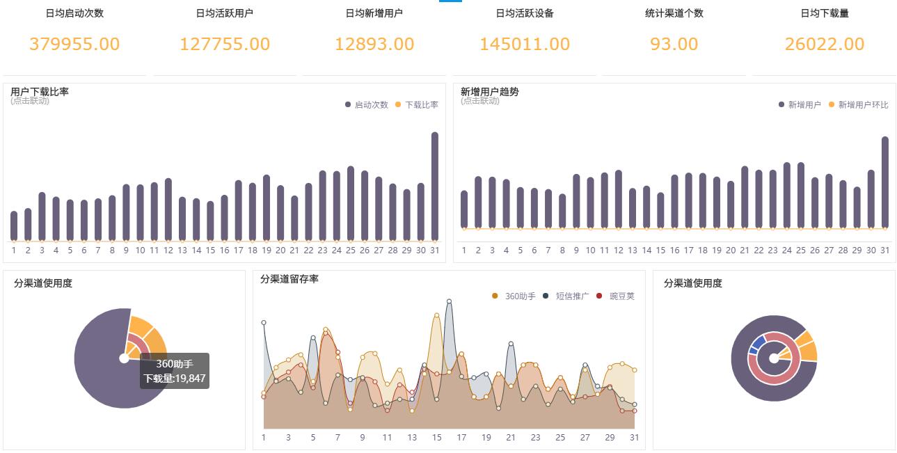 奥威BI零售数据分析