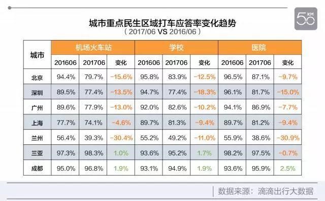 大数据分析