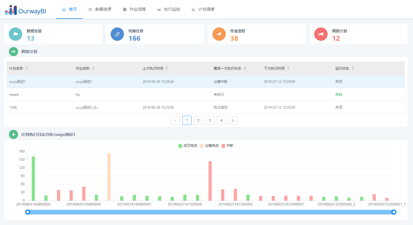 bi软件,ETL bi软件,ETL
