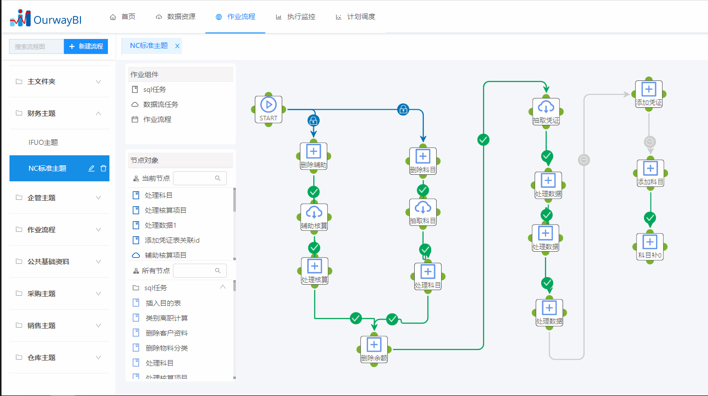 bi软件,ETL bi软件,ETL