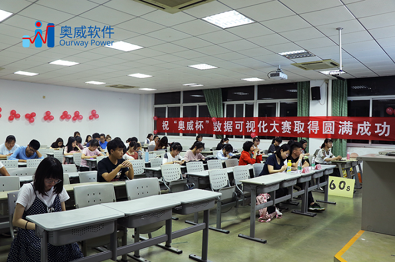数据可视化分析软件