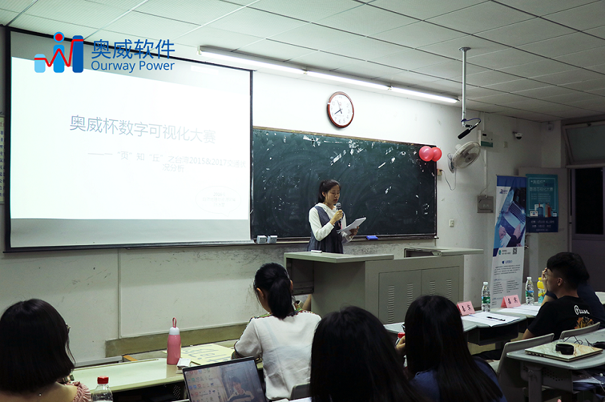 数据可视化分析软件