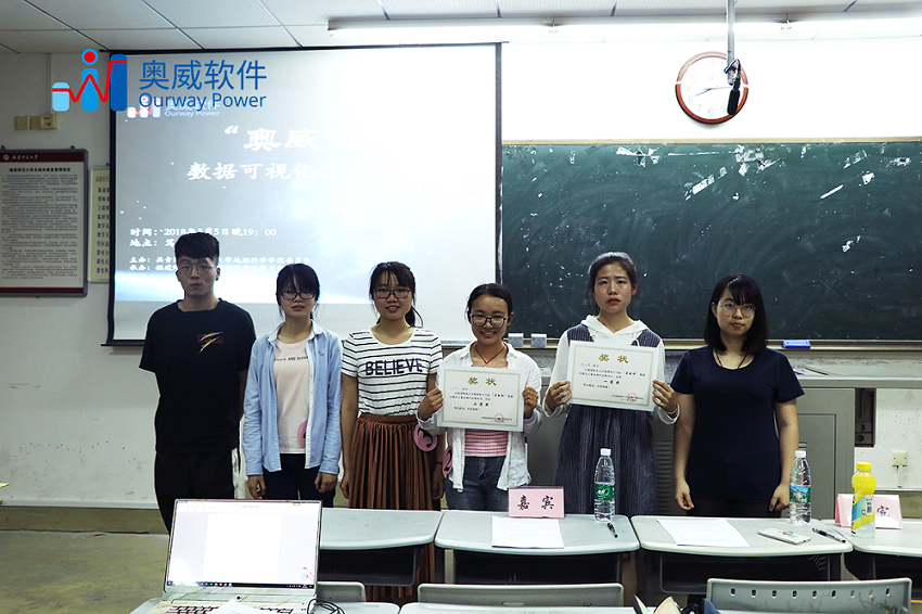 数据可视化分析软件