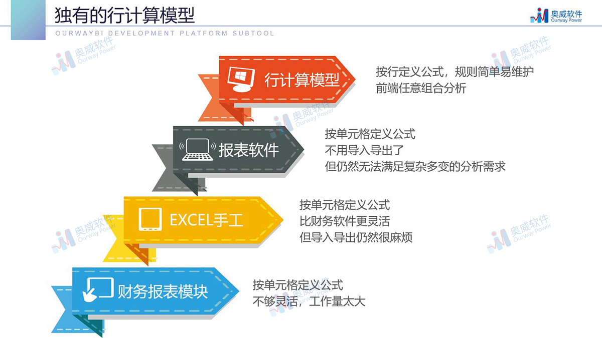 奥威bi软件