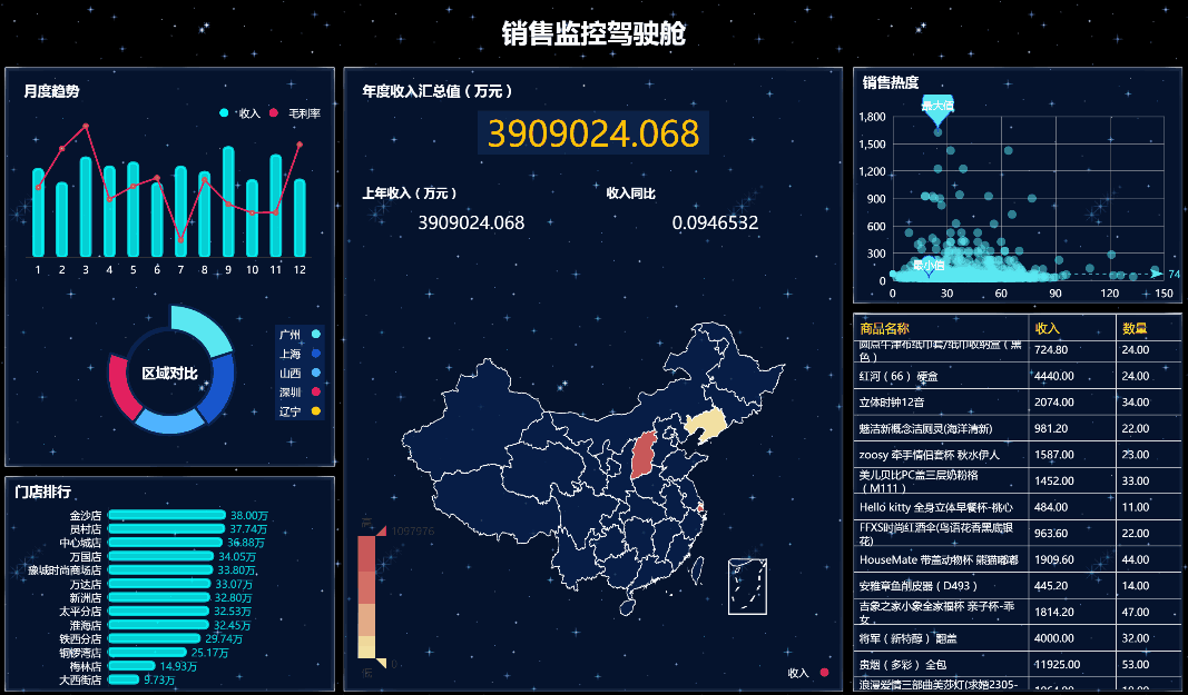 数据可视化分析软件 数据可视化分析软件