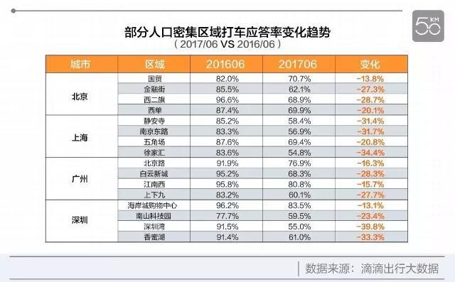 大数据分析